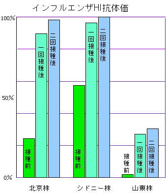 インフルエンザq A 予防接種